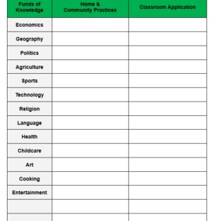 Funds of Knowledge Matrix Table