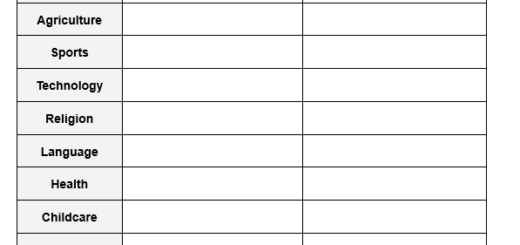 Funds of Knowledge Matrix Table