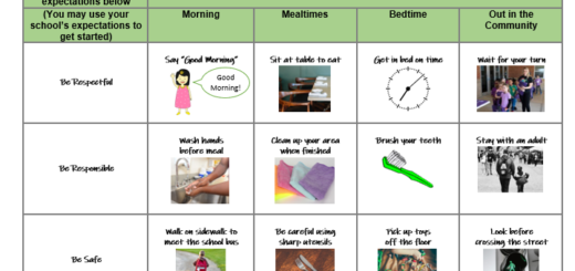 sample chart