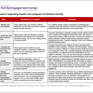 Remote Learning Guide