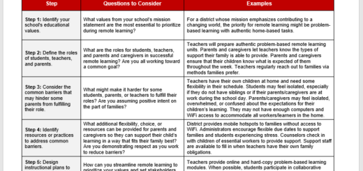 Remote Learning Guide