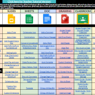 Chart of hardware and online tools for education