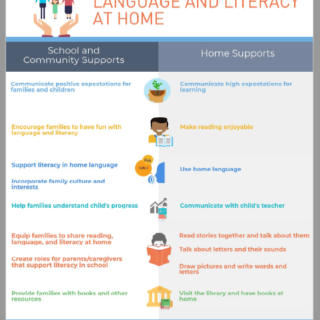 Cover of Supporting Early Language and Literacy at Home