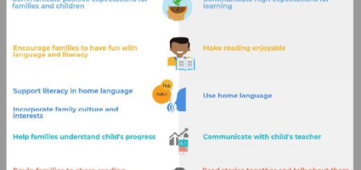 Cover of Supporting Early Language and Literacy at Home