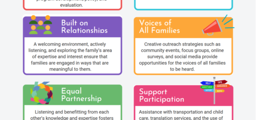 Family Engagement in Systems infosheet